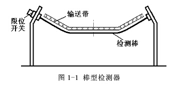 皮帶輸送機(jī)檢測器