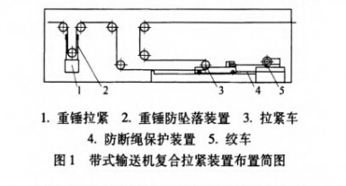 帶式輸送機(jī)復(fù)合拉緊裝置設(shè)計(jì)