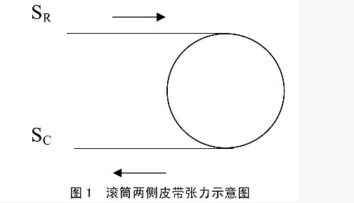 皮帶輸送機(jī)