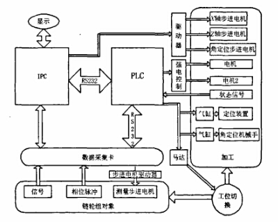 輸送機鏈輪組件的動平衡技術(shù)研究