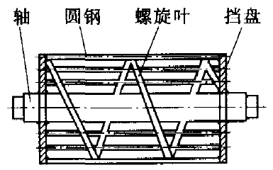 滾筒改進結構草圖