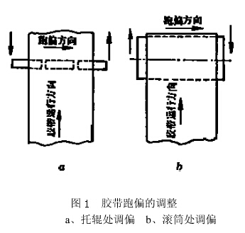 落地架式可伸縮皮帶輸送機(jī)的安裝