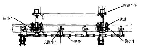 IMC輸送機(jī)的基本結(jié)構(gòu)