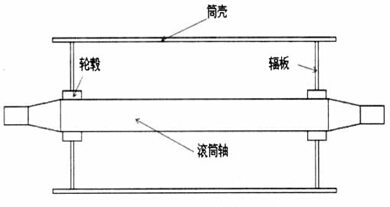 皮帶輸送機改向滾筒的結(jié)構(gòu)優(yōu)化設計