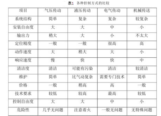 分揀輸送機